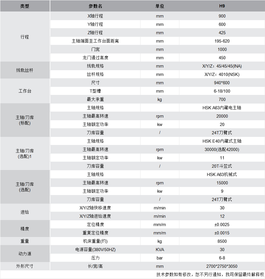 H9 參數.png