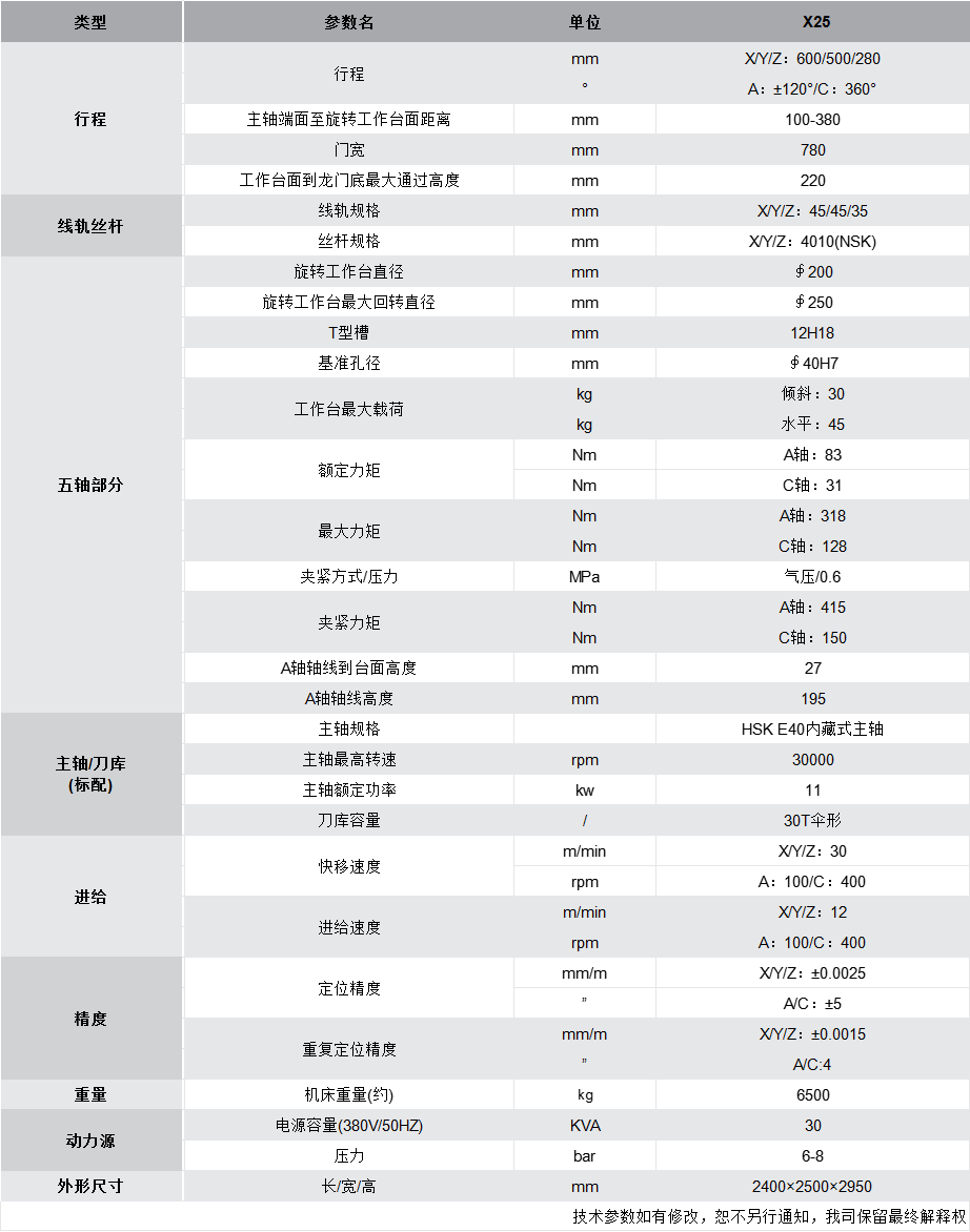 X25 參數(shù).png